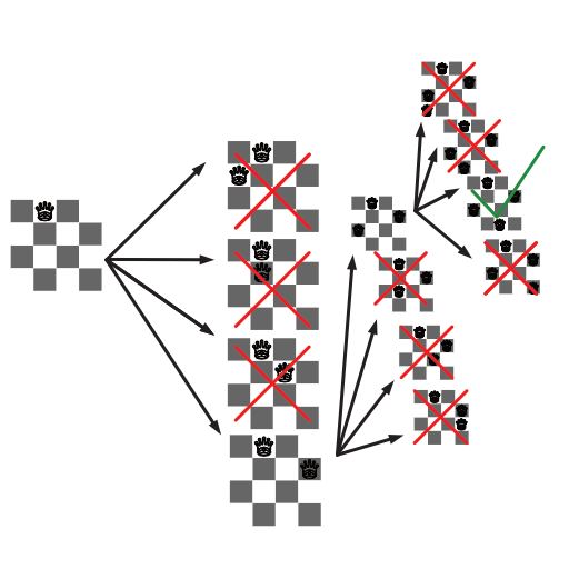 Partial decision tree for 4x4 board above